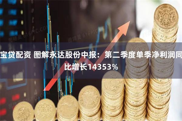 宝贷配资 图解永达股份中报：第二季度单季净利润同比增长14353%